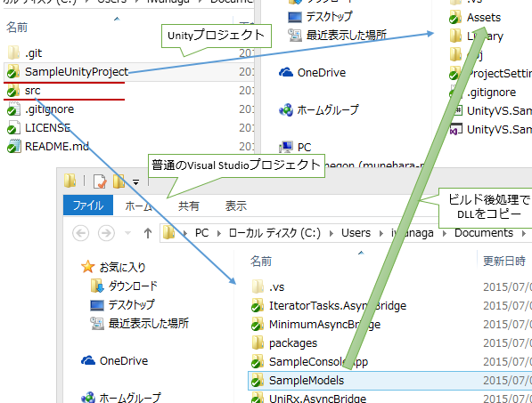 コアロジックを分離・DLL化