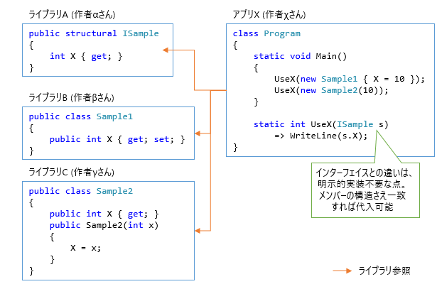 structural typing