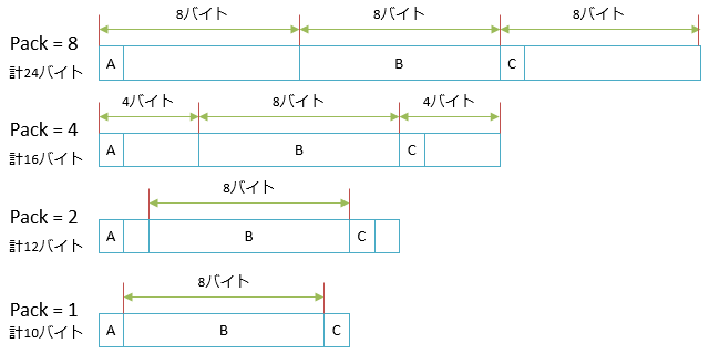 Pack指定した結果のレイアウト