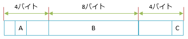 Explicitレイアウトの例