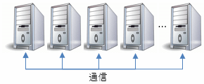 分散コンピューティング