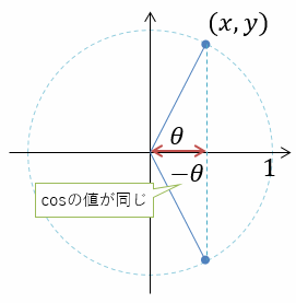 acosで求める角度