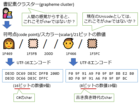 文字と言えば