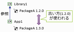 NuGet パッケージのバージョン衝突の解決