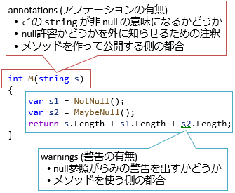 warnings/annotations