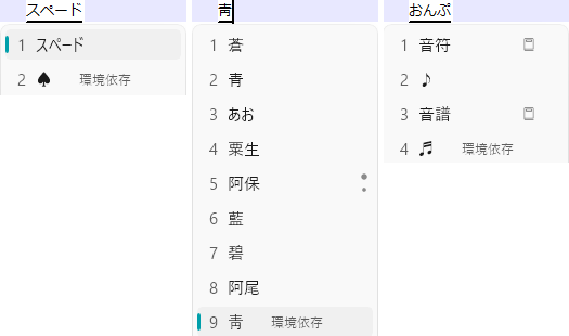 環境依存文字の例