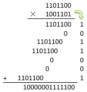 2進数の乗算の手順の例